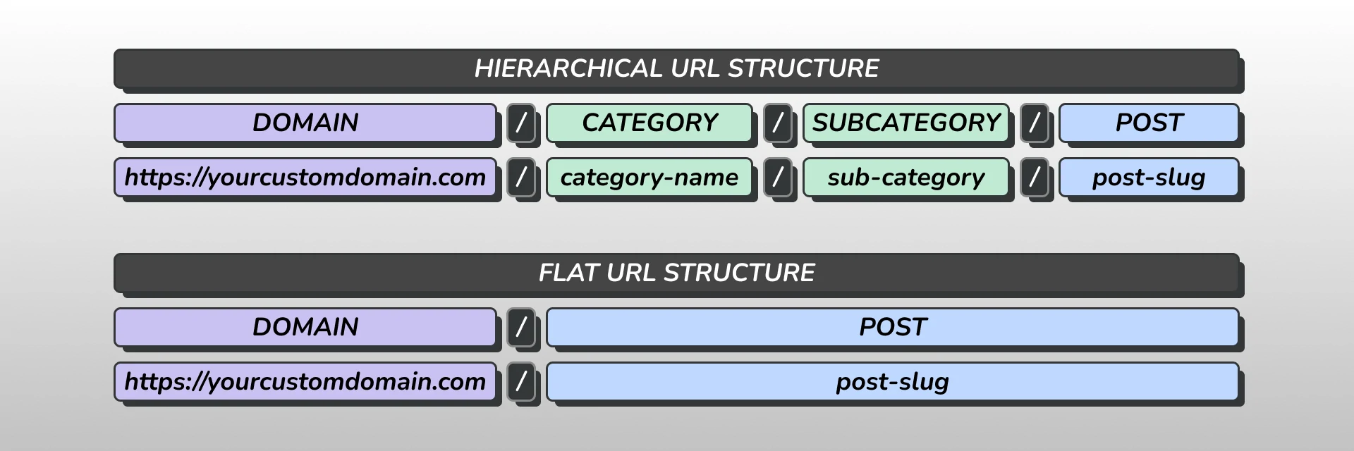 URL Structures