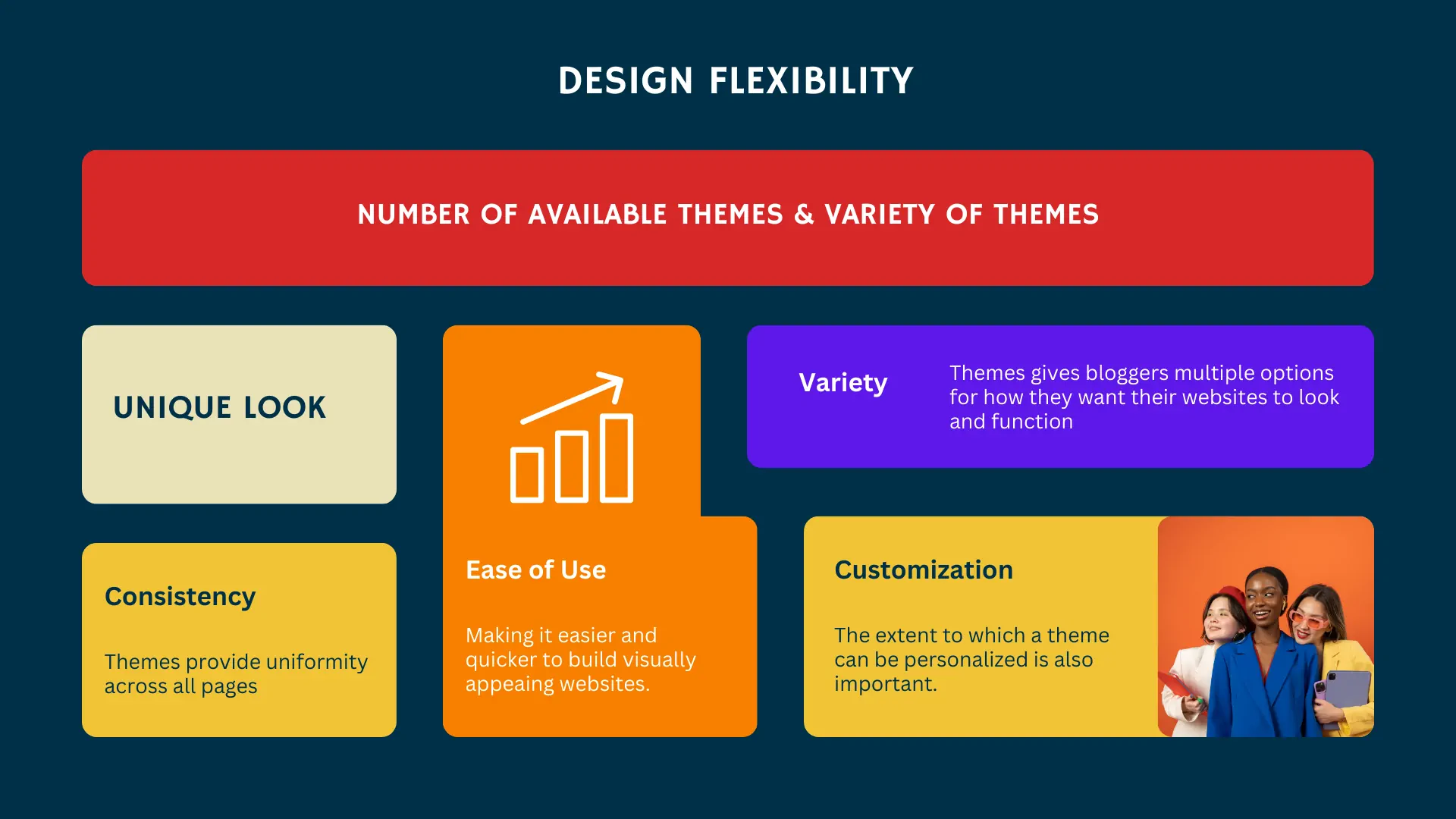 Design flexibility